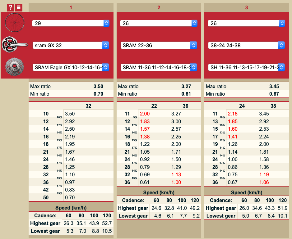 Ratios, get this in your head